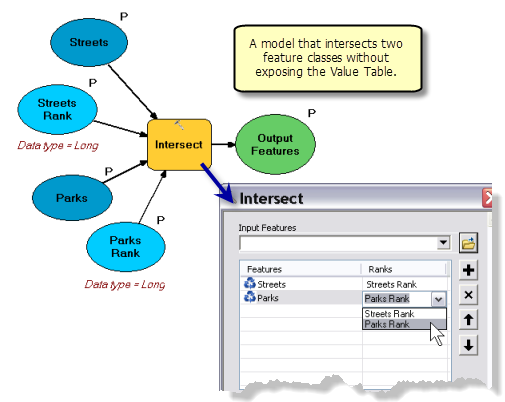 Deconstructing a Value Table in ModelBuilder