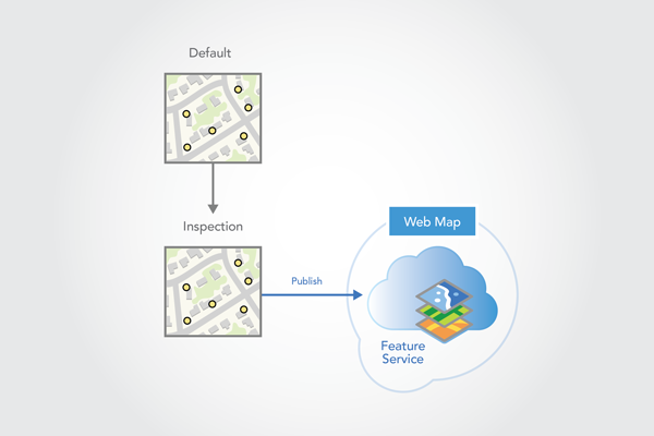 Publish feature service from Inspection version